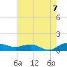 Pitch Landing tide chart for Sunday, August 7, 2022