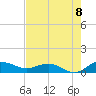 Pitch Landing tide chart for Monday, August 8, 2022