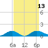 Pitch Landing tide chart for Tuesday, September 13, 2022
