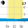 Pitch Landing tide chart for Saturday, September 17, 2022