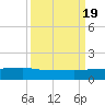 Pitch Landing tide chart for Monday, September 19, 2022