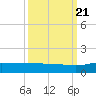 Pitch Landing tide chart for Wednesday, September 21, 2022