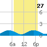 Pitch Landing tide chart for Tuesday, September 27, 2022