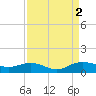 Pitch Landing tide chart for Friday, September 2, 2022
