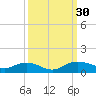 Pitch Landing tide chart for Friday, September 30, 2022