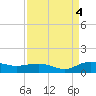 Pitch Landing tide chart for Sunday, September 4, 2022