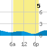 Pitch Landing tide chart for Monday, September 5, 2022