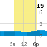 Pitch Landing tide chart for Saturday, October 15, 2022