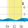 Pitch Landing tide chart for Saturday, October 1, 2022