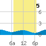 Pitch Landing tide chart for Wednesday, October 5, 2022
