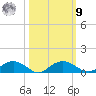 Pitch Landing tide chart for Sunday, October 9, 2022