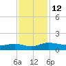 Pitch Landing tide chart for Saturday, November 12, 2022