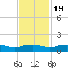 Pitch Landing tide chart for Saturday, November 19, 2022