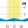 Pitch Landing tide chart for Sunday, November 20, 2022