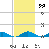 Pitch Landing tide chart for Tuesday, November 22, 2022