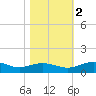 Pitch Landing tide chart for Wednesday, November 2, 2022