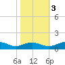 Pitch Landing tide chart for Thursday, November 3, 2022