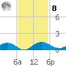 Pitch Landing tide chart for Tuesday, November 8, 2022