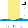 Pitch Landing tide chart for Monday, December 12, 2022