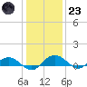 Pitch Landing tide chart for Friday, December 23, 2022