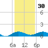 Pitch Landing tide chart for Friday, December 30, 2022