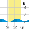 Pitch Landing tide chart for Tuesday, December 6, 2022