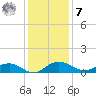 Pitch Landing tide chart for Wednesday, December 7, 2022