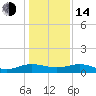 Pitch Landing tide chart for Saturday, January 14, 2023