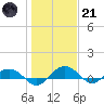 Pitch Landing tide chart for Saturday, January 21, 2023