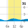 Pitch Landing tide chart for Tuesday, January 31, 2023