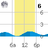 Pitch Landing tide chart for Friday, January 6, 2023