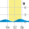 Pitch Landing tide chart for Monday, January 9, 2023