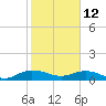 Pitch Landing tide chart for Sunday, February 12, 2023