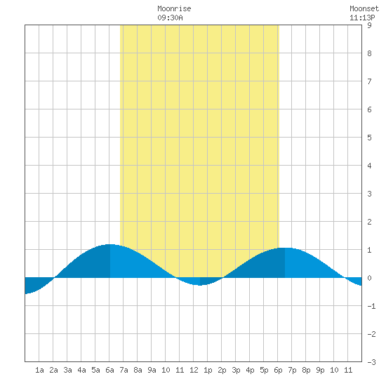 Pitch Landing tide chart for Friday, February 24, 2023