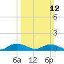 Pitch Landing tide chart for Sunday, March 12, 2023