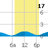 Pitch Landing tide chart for Friday, March 17, 2023