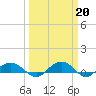 Pitch Landing tide chart for Monday, March 20, 2023