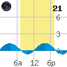 Pitch Landing tide chart for Tuesday, March 21, 2023