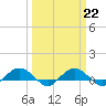 Pitch Landing tide chart for Wednesday, March 22, 2023
