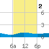 Pitch Landing tide chart for Thursday, March 2, 2023