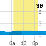 Pitch Landing tide chart for Thursday, March 30, 2023