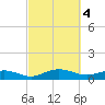 Pitch Landing tide chart for Saturday, March 4, 2023