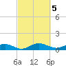 Pitch Landing tide chart for Sunday, March 5, 2023