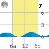 Pitch Landing tide chart for Tuesday, March 7, 2023
