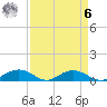 Pitch Landing tide chart for Thursday, April 6, 2023