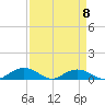 Pitch Landing tide chart for Saturday, April 8, 2023