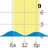 Pitch Landing tide chart for Sunday, April 9, 2023