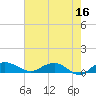 Pitch Landing tide chart for Tuesday, May 16, 2023