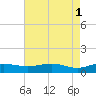 Pitch Landing tide chart for Monday, May 1, 2023