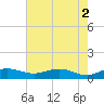 Pitch Landing tide chart for Tuesday, May 2, 2023